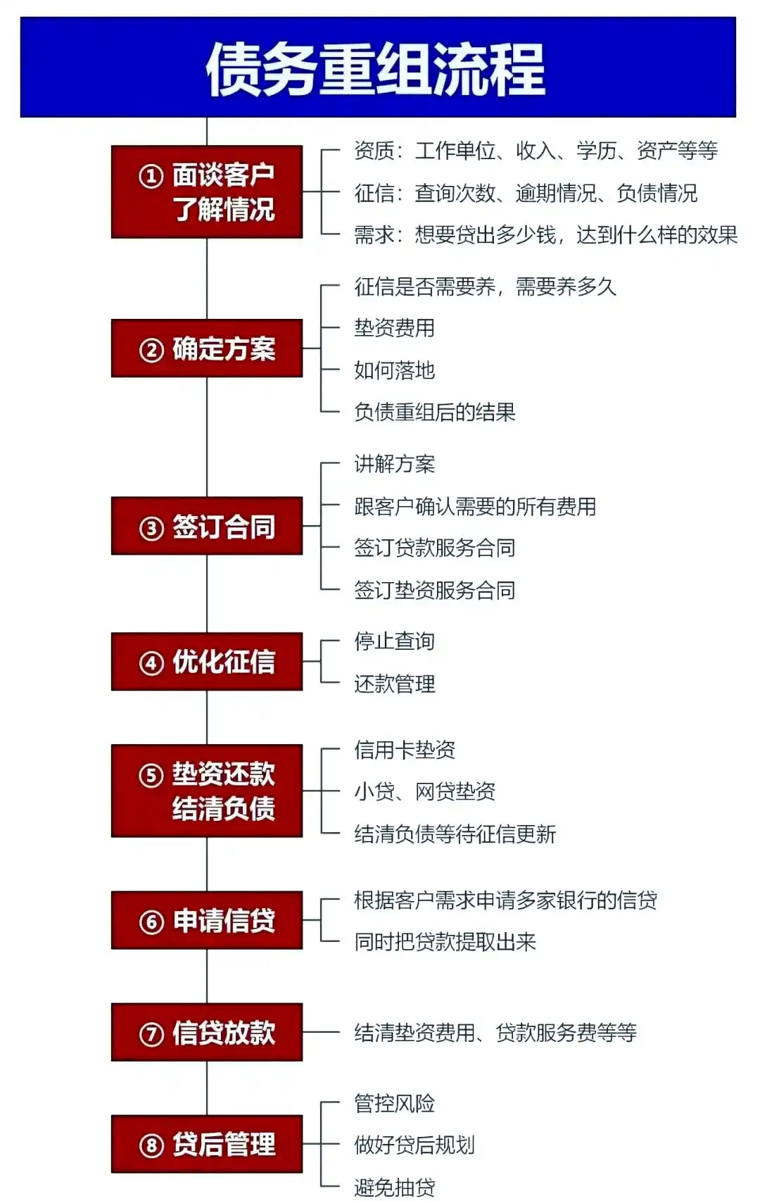 在冷水滩，中小企业也可以债务重组吗？